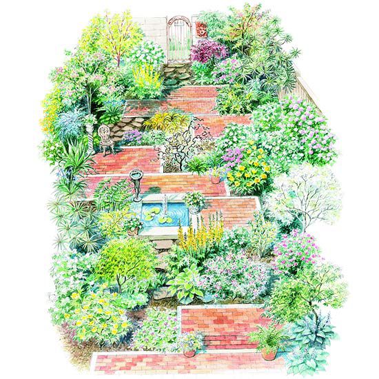 Shade Gardens